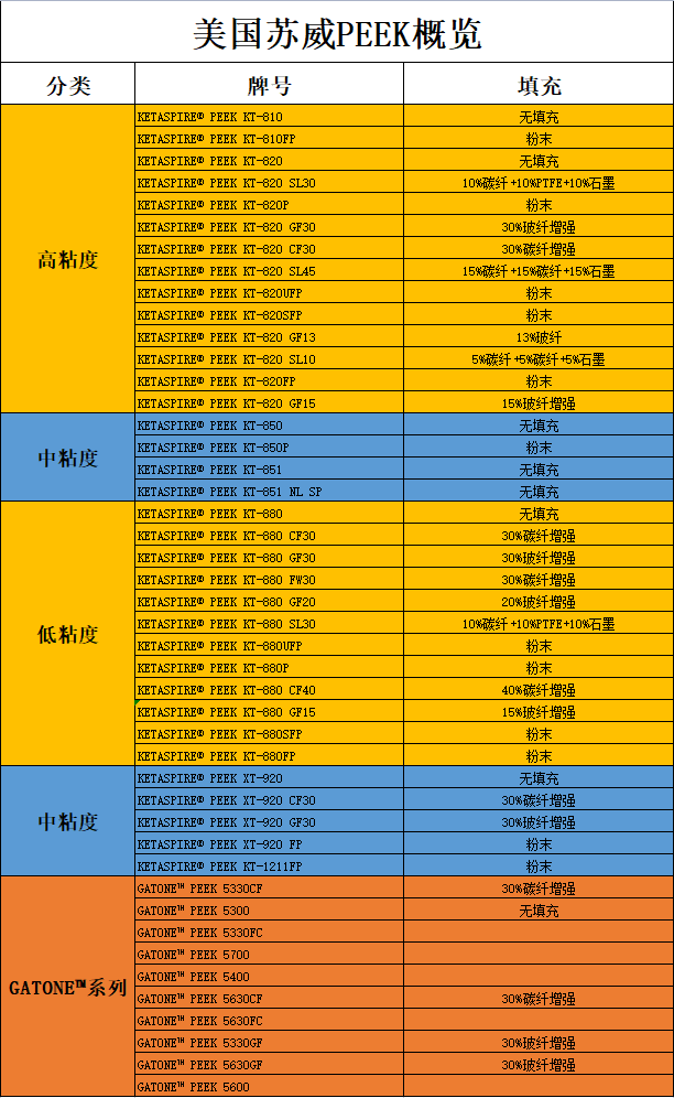 1693530811132537.png 苏威PEEK.png