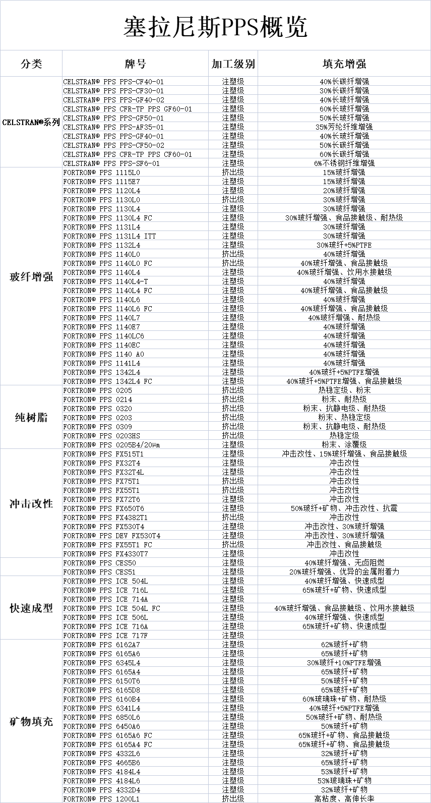 1693543868127399.jpg 塞拉尼斯PPS.jpg