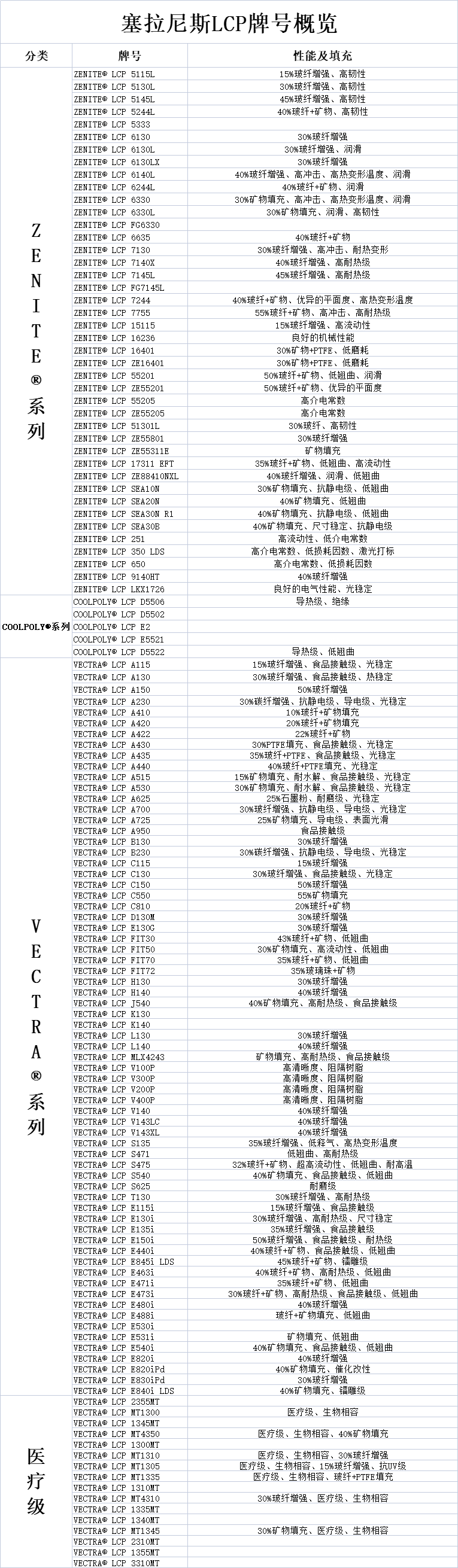 1693632111842648.jpg 塞拉尼斯LCP.jpg