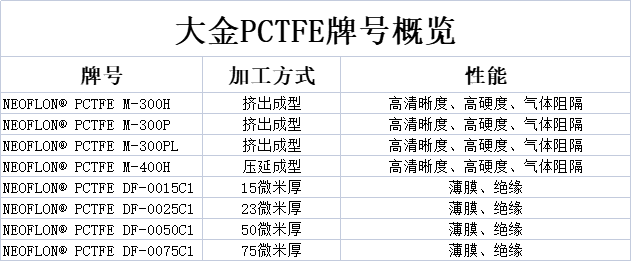 大金PCTFE.jpg