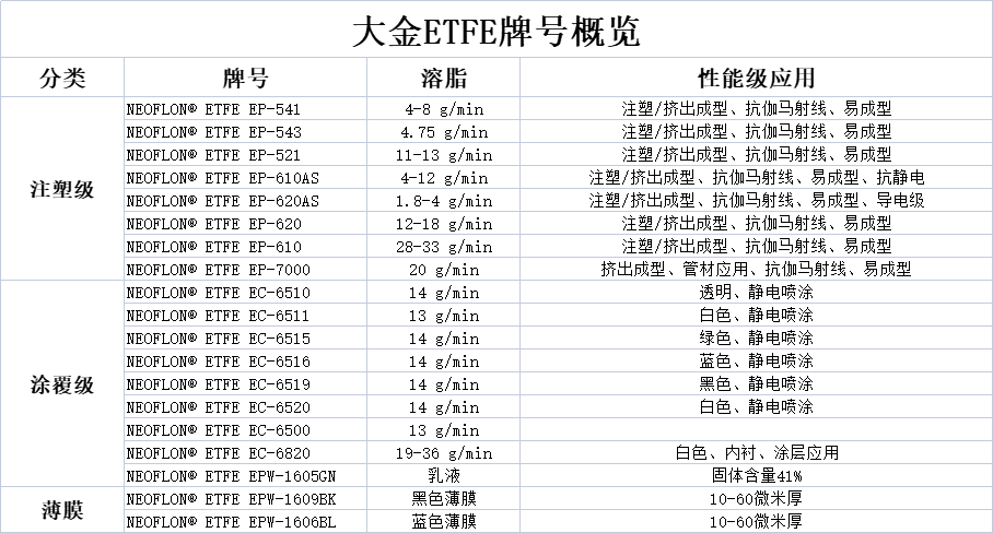 1693811281365856.jpg 大金ETFE.jpg