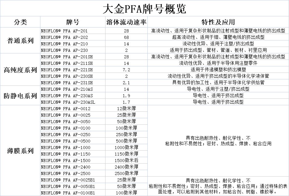 1693975453130343.jpg 大金PFA.jpg