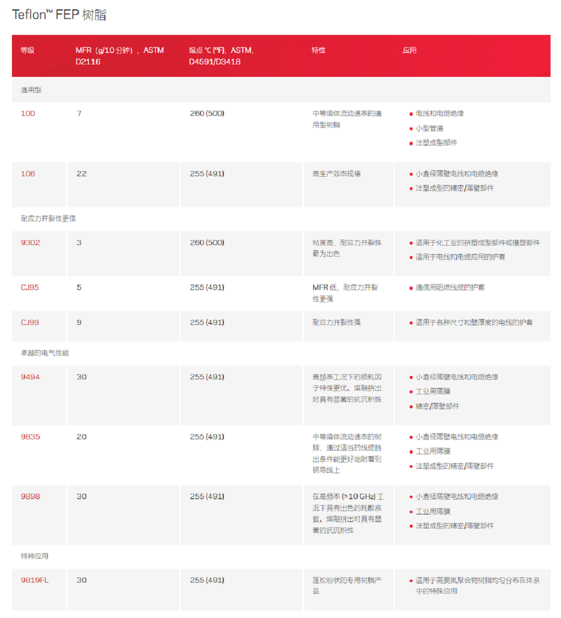 1694135843689971.png 科慕FEP.png