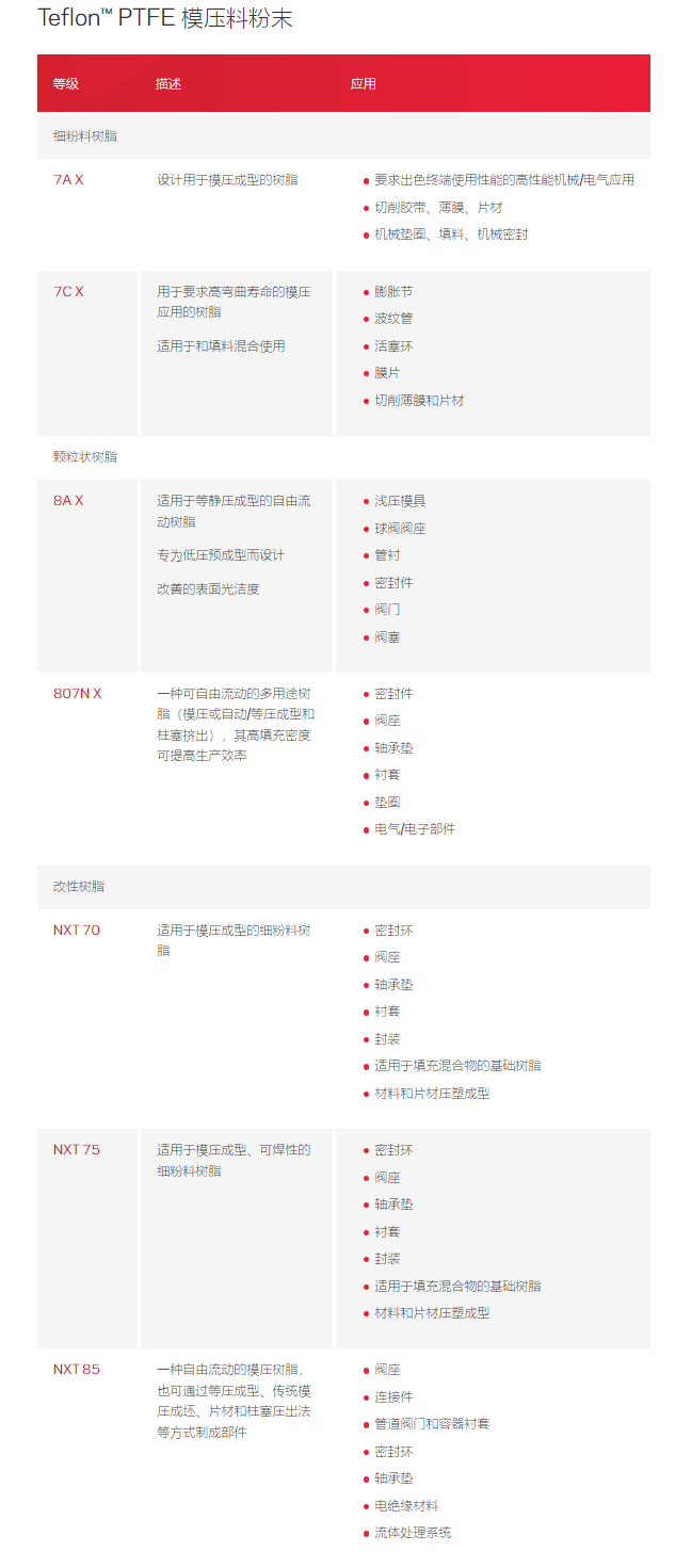 1694137308804177.png 科慕PTFE1.png