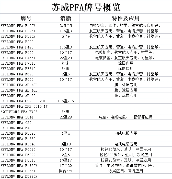 1694502687316929.jpg 苏威PFA.jpg