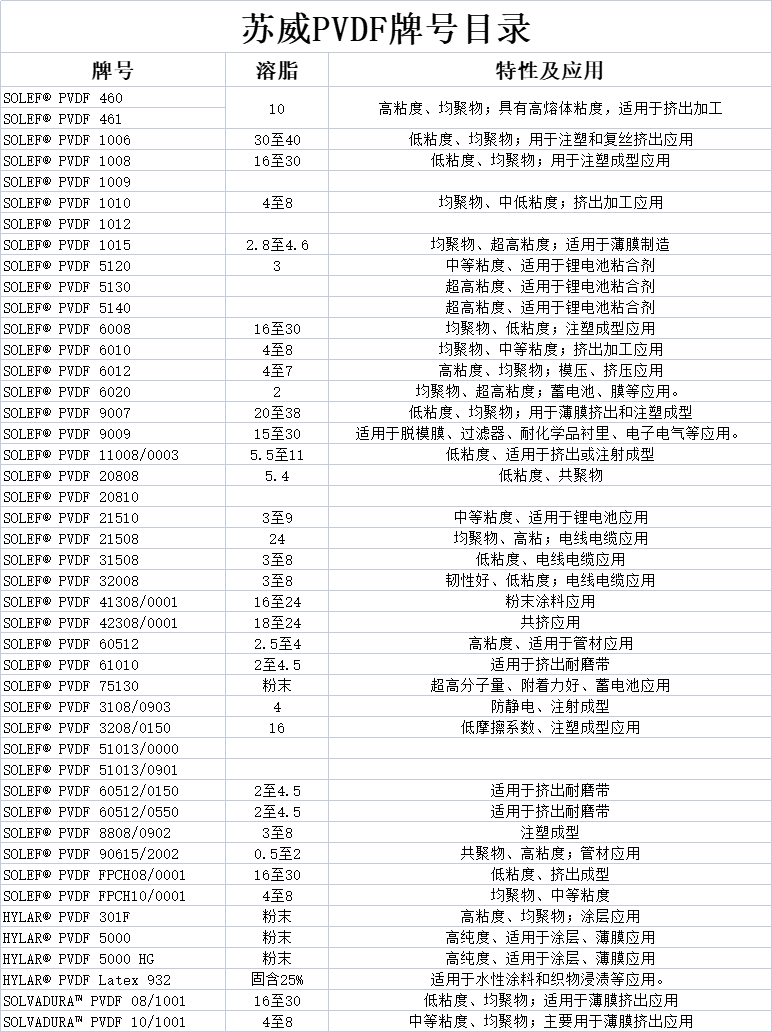 1694505751989731.jpg 苏威PVDF.jpg