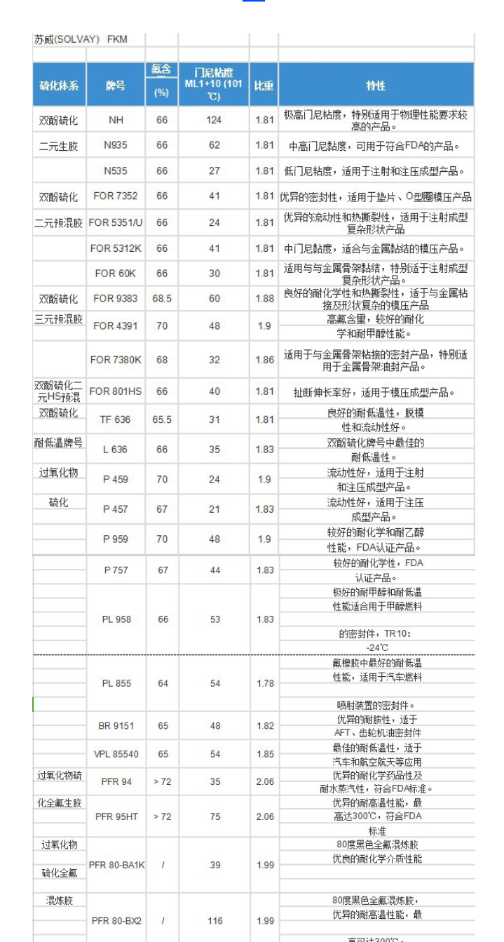 1694506946107222.png 苏威FKM.png