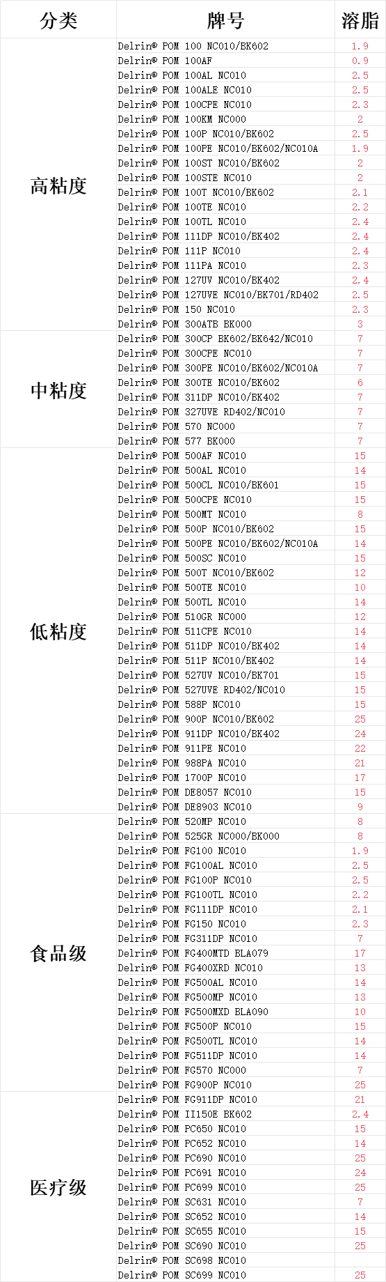 1694766683419301.png 杜邦POM.png