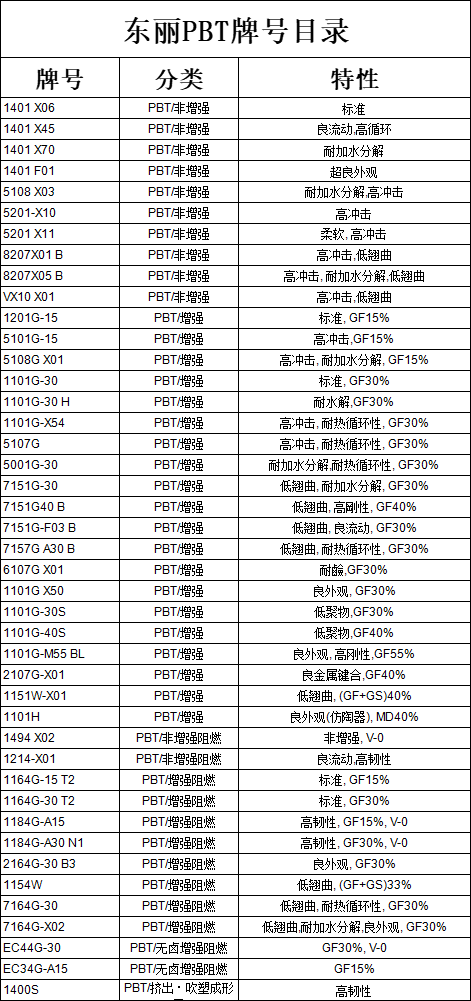 1695261135606317.jpg 东丽PBT.jpg