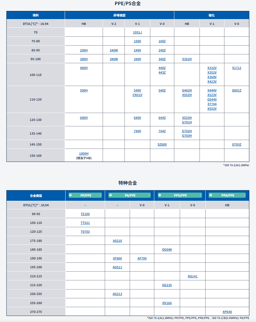 1697071234311550.png 旭化成PPO.png