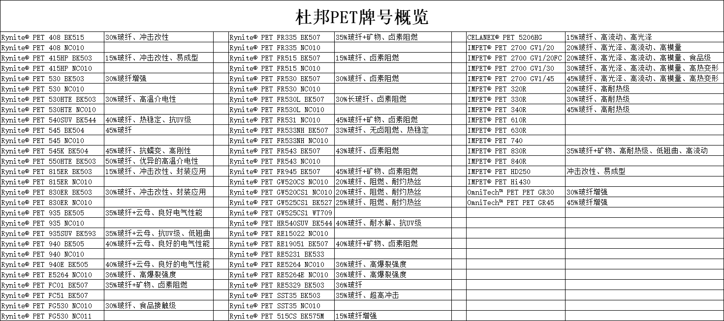 1697075697123978.jpg 杜邦PET.jpg