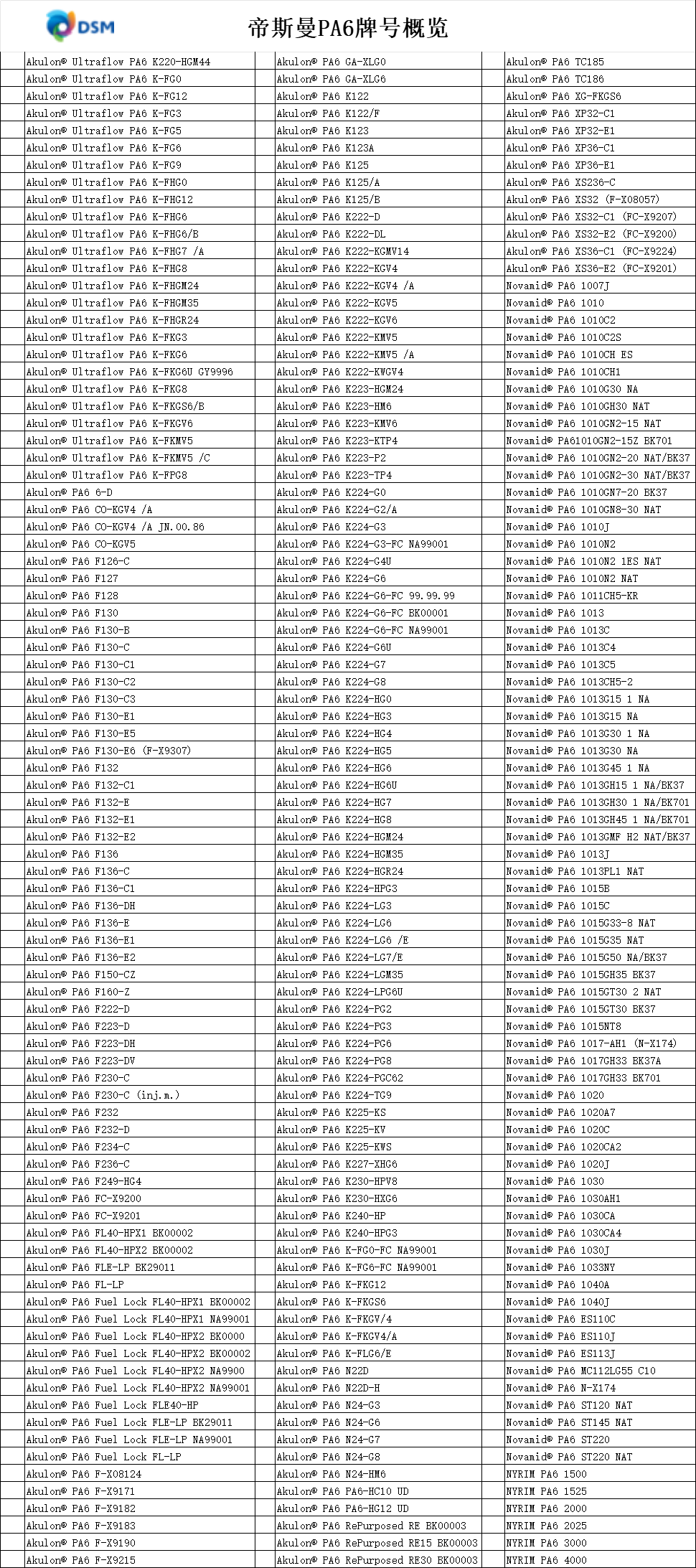 1697246630101253.jpg 帝斯曼PA6.jpg