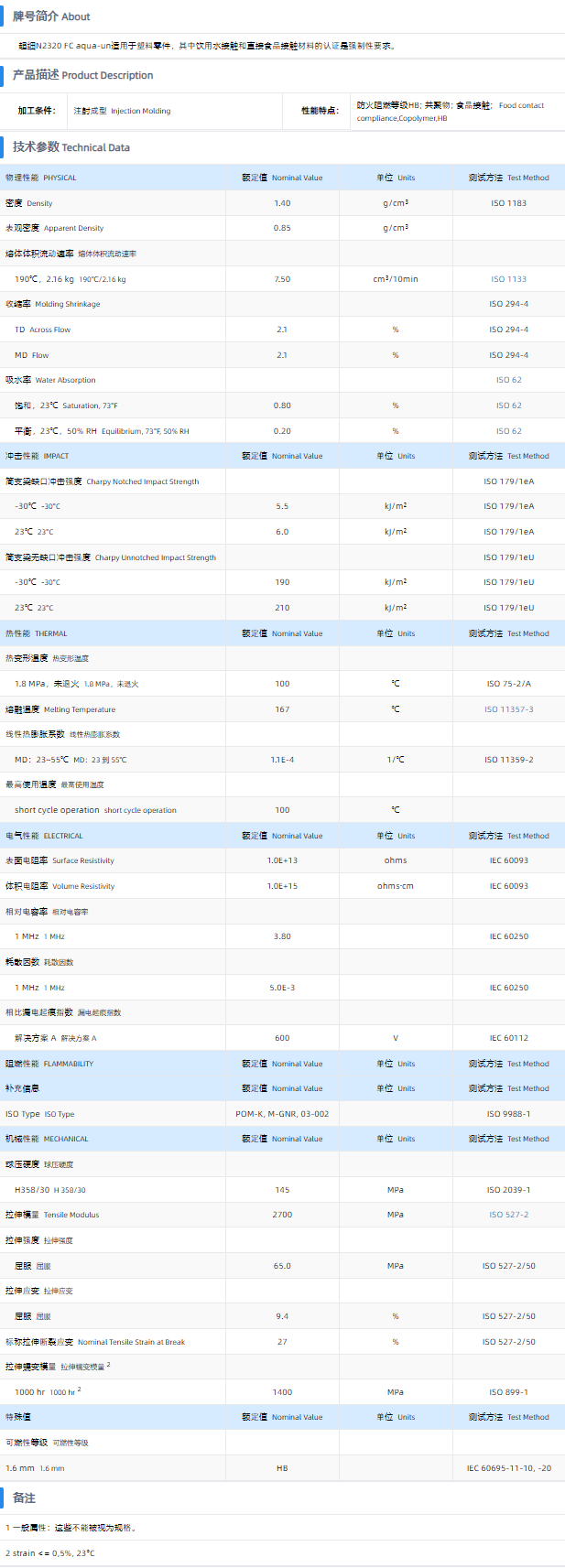 1699666217503902.png N2320 FC Aqua UN.png