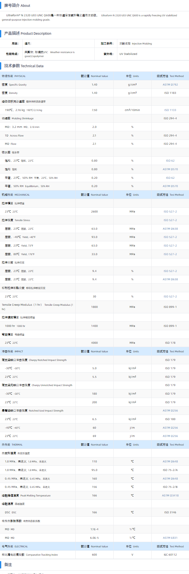 1699666290679471.png N2320 U03 UNC Q600.png