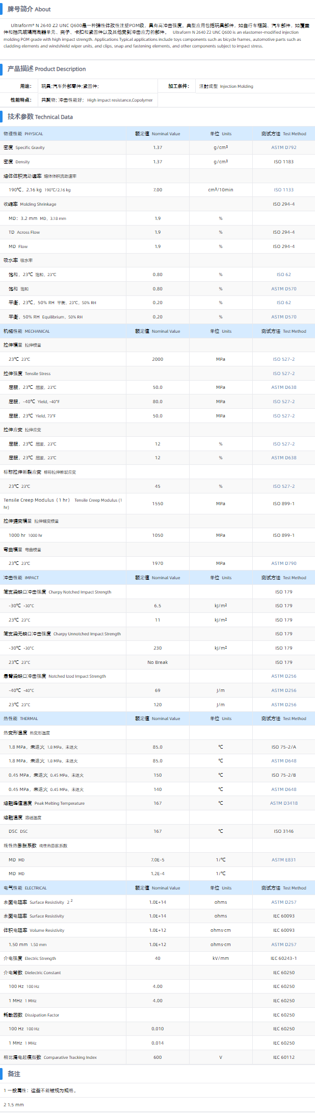 N2640 Z2 UNC Q600.png