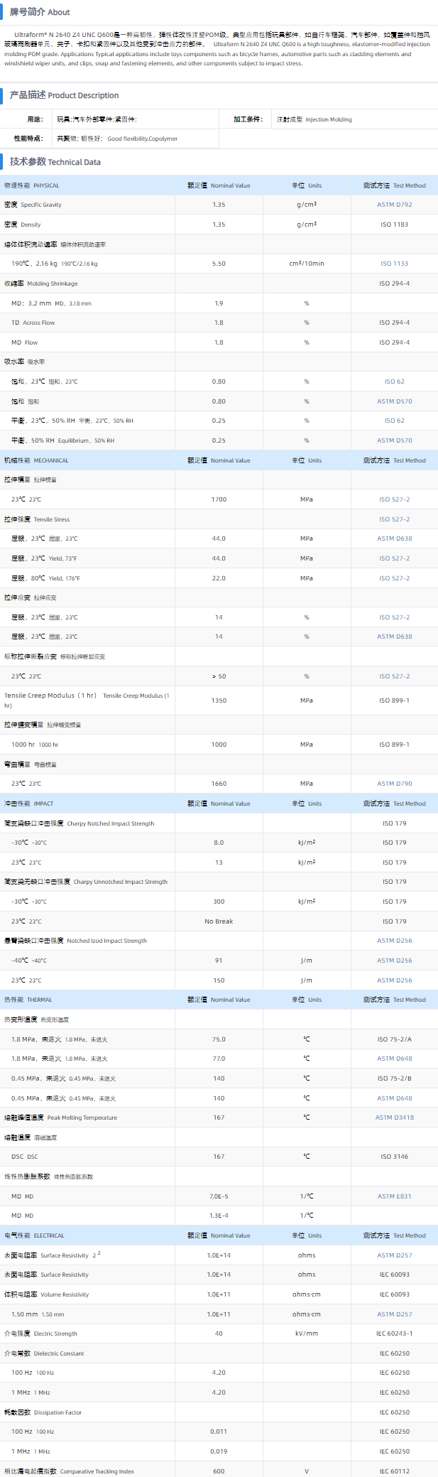 N2640 Z4 UNC Q600.png